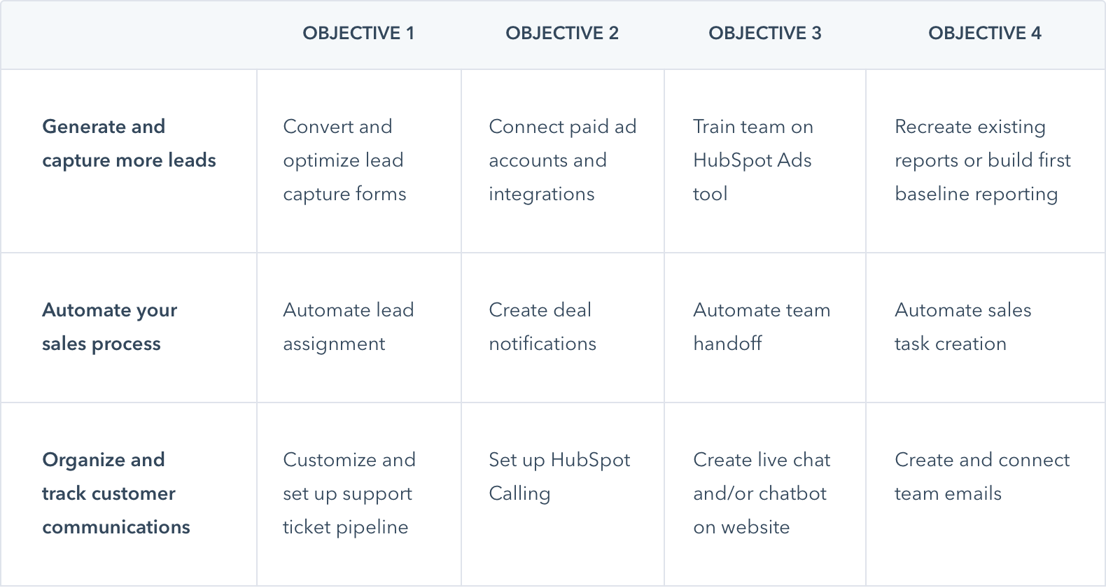 HubSpot Onboarding Services